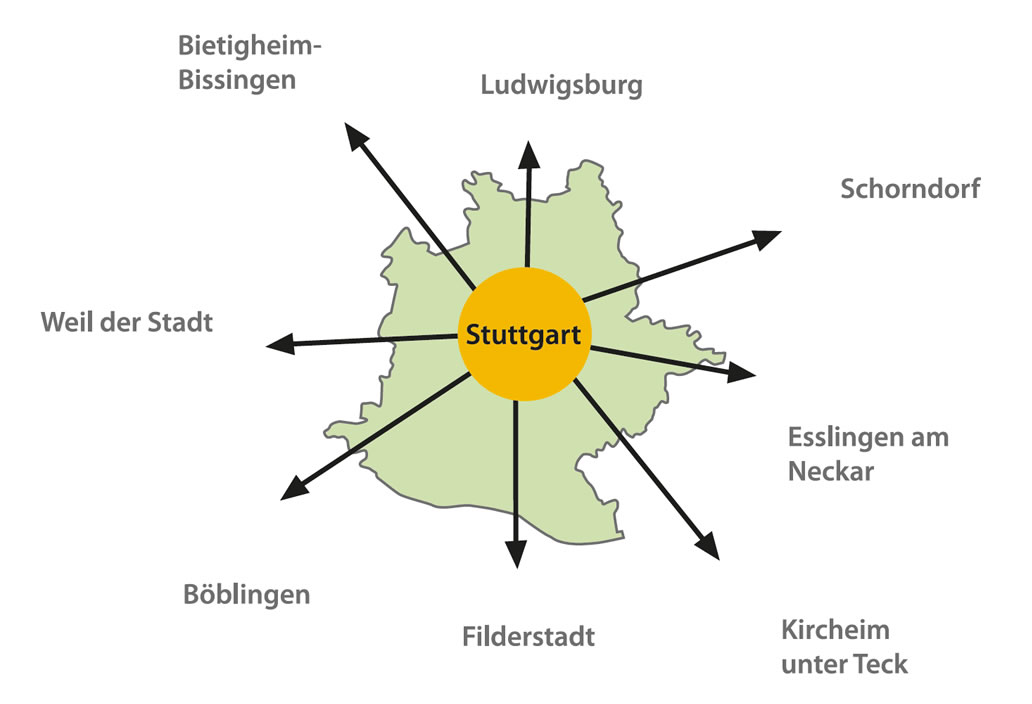 Karte